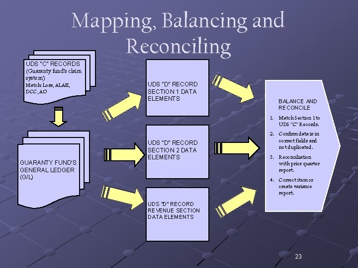 Mapping, Balancing and Reconciling UDS “C” RECORDS (Guaranty fund’s claim system) Match: Loss, ALAE,