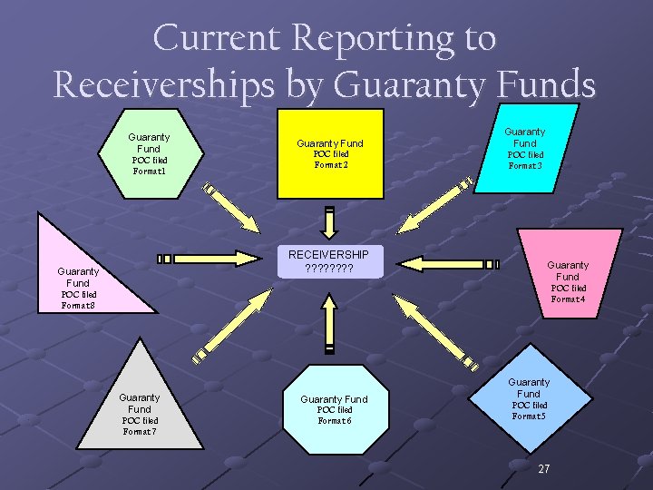 Current Reporting to Receiverships by Guaranty Funds Guaranty Fund POC filed Format 1 Guaranty