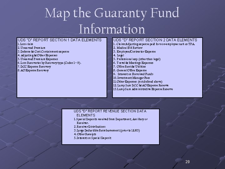 Map the Guaranty Fund Information UDS “D” REPORT SECTION 1 DATA ELEMENTS UDS “D”