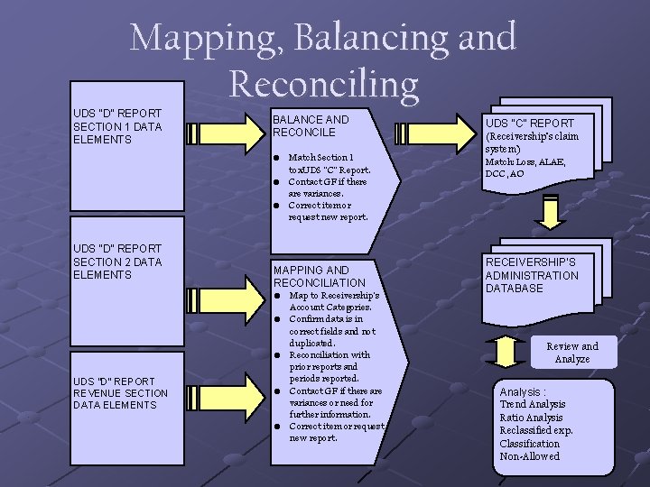 Mapping, Balancing and Reconciling UDS “D” REPORT SECTION 1 DATA ELEMENTS BALANCE AND RECONCILE