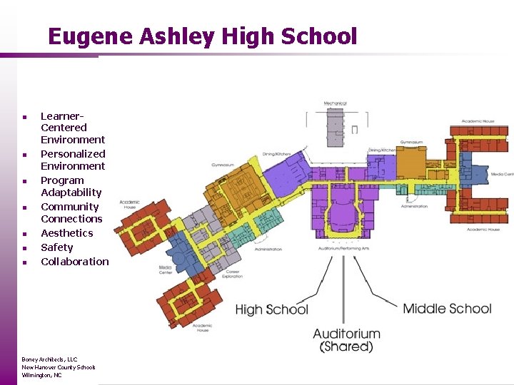 Eugene Ashley High School n n n n Learner. Centered Environment Personalized Environment Program