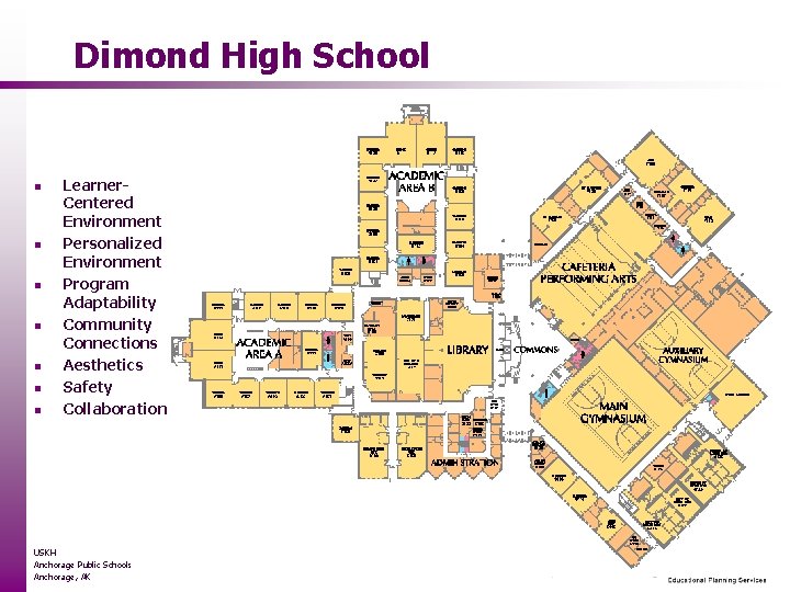 Dimond High School n n n n Learner. Centered Environment Personalized Environment Program Adaptability