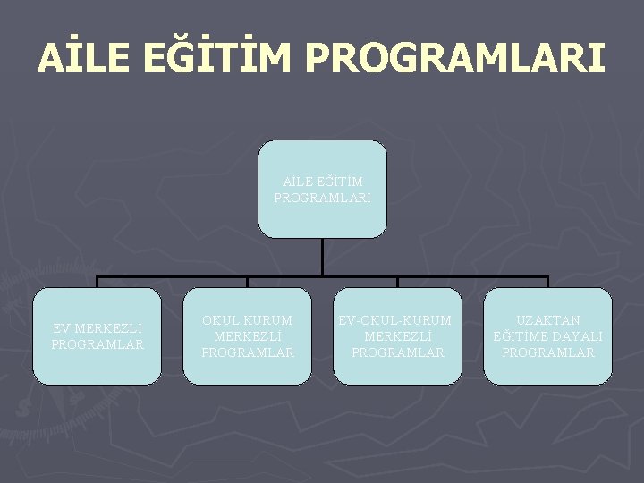 AİLE EĞİTİM PROGRAMLARI EV MERKEZLİ PROGRAMLAR OKUL KURUM MERKEZLİ PROGRAMLAR EV-OKUL-KURUM MERKEZLİ PROGRAMLAR UZAKTAN