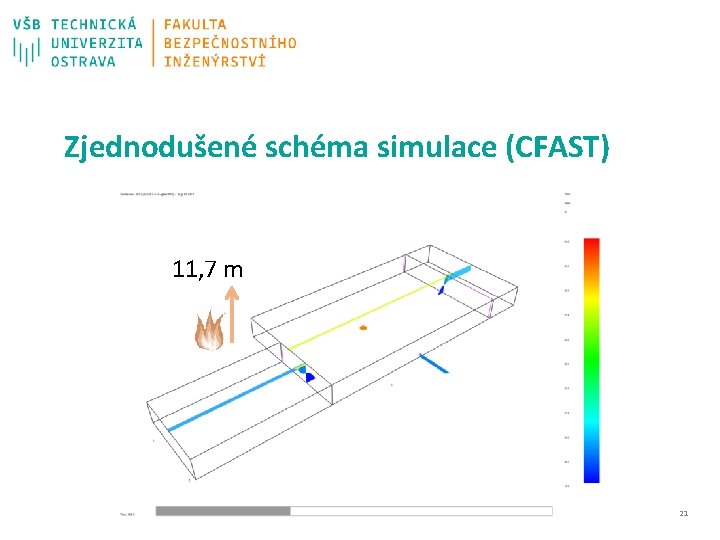 Zjednodušené schéma simulace (CFAST) 11, 7 m 21 