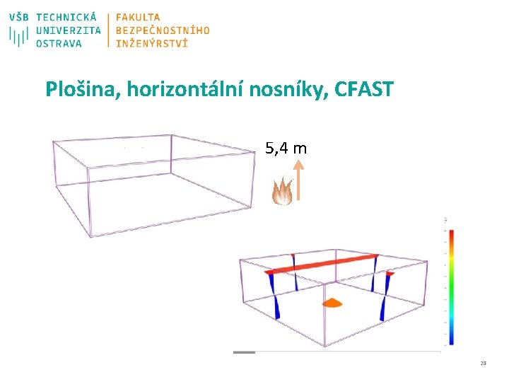 Plošina, horizontální nosníky, CFAST 5, 4 m 28 