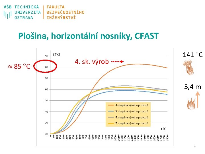 Plošina, horizontální nosníky, CFAST 85 C 4. sk. výrob 141 C 5, 4 m