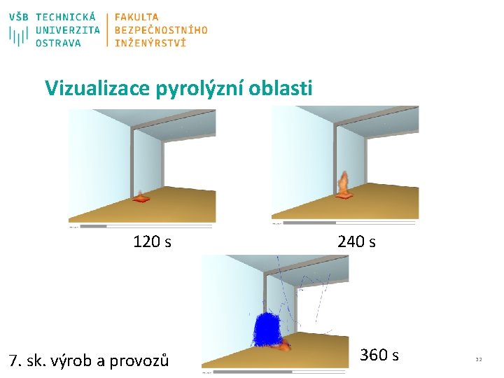 Vizualizace pyrolýzní oblasti 120 s 7. sk. výrob a provozů 240 s 360 s