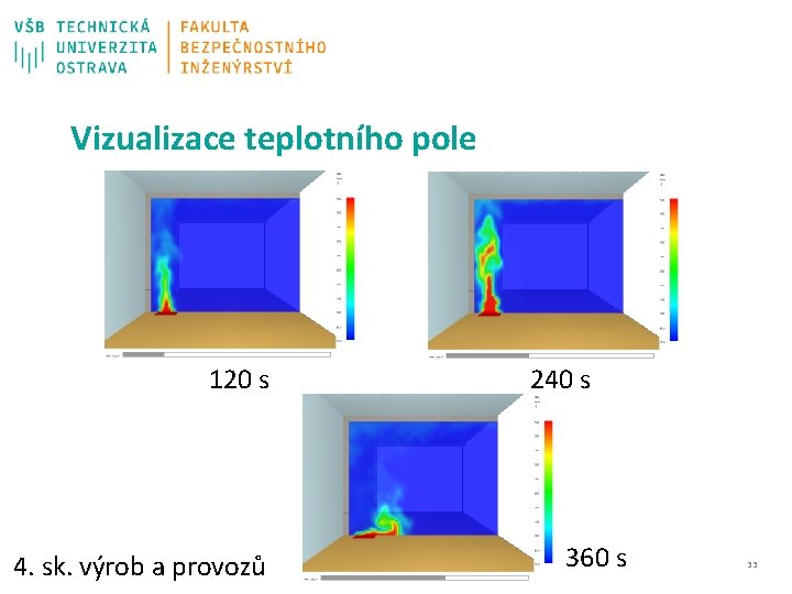 Vizualizace teplotního pole 120 s 4. sk. výrob a provozů 240 s 360 s