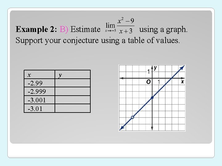 Example 2: B) Estimate using a graph. Support your conjecture using a table of