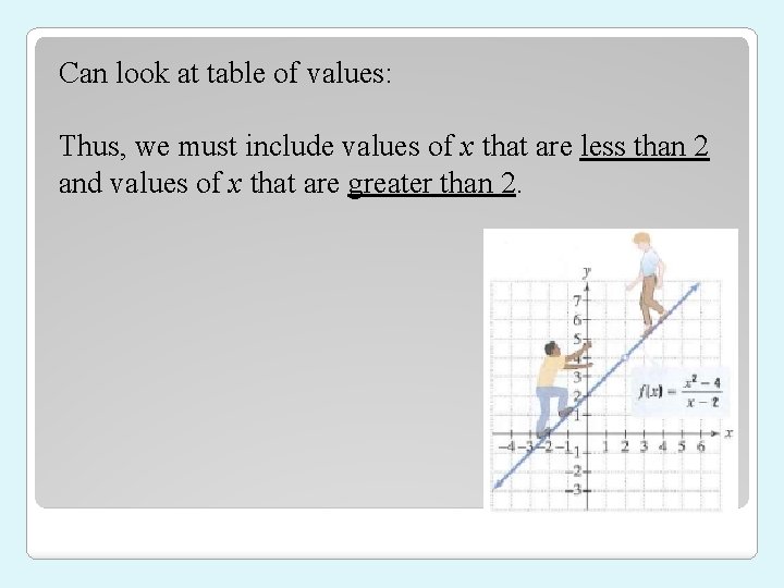 Can look at table of values: Thus, we must include values of x that