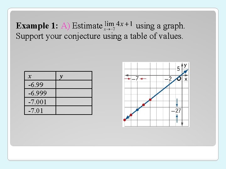 Example 1: A) Estimate using a graph. Support your conjecture using a table of