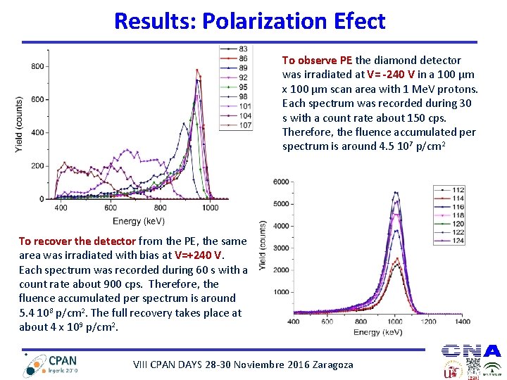 Results: Polarization Efect To observe PE the diamond detector was irradiated at V= -240
