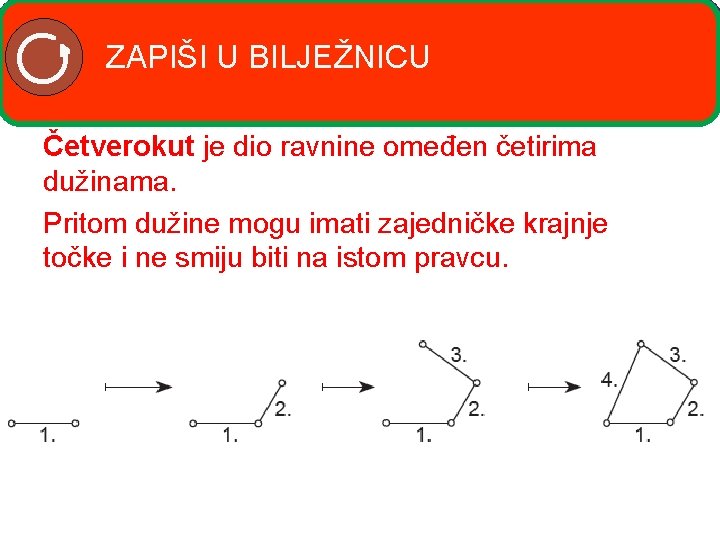 ZAPIŠI U BILJEŽNICU Četverokut je dio ravnine omeđen četirima dužinama. Pritom dužine mogu imati