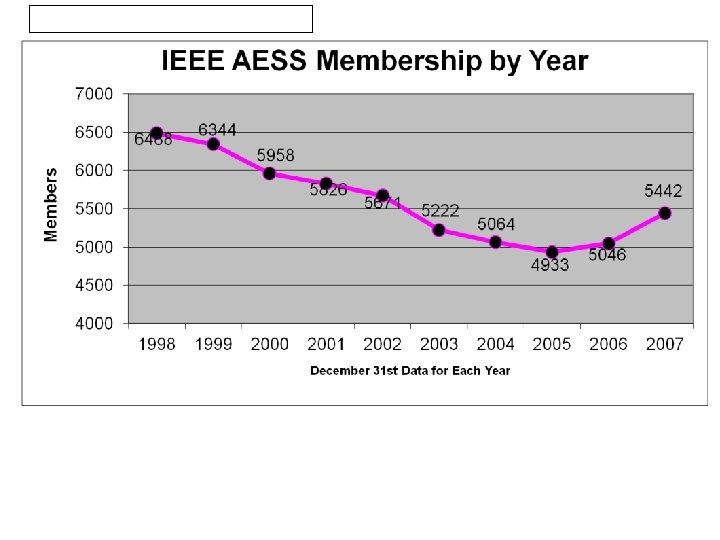 AAES Board of Governors Minutes 