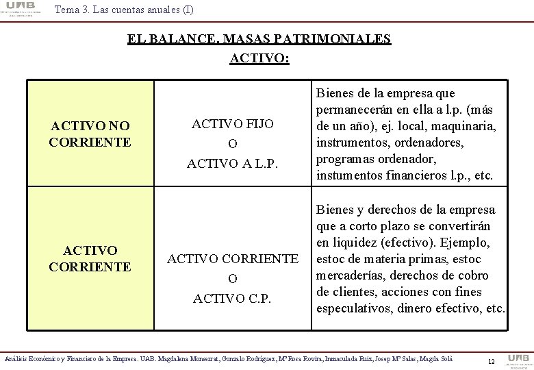 Tema 3. Las cuentas anuales (I) EL BALANCE. MASAS PATRIMONIALES ACTIVO: ACTIVO NO CORRIENTE