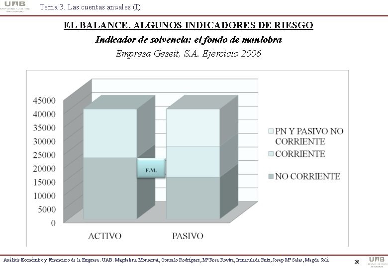Tema 3. Las cuentas anuales (I) EL BALANCE. ALGUNOS INDICADORES DE RIESGO Indicador de