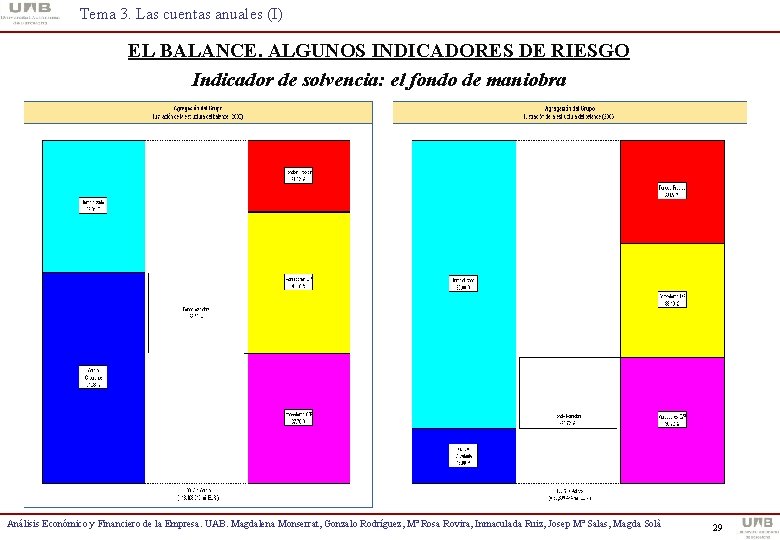 Tema 3. Las cuentas anuales (I) EL BALANCE. ALGUNOS INDICADORES DE RIESGO Indicador de