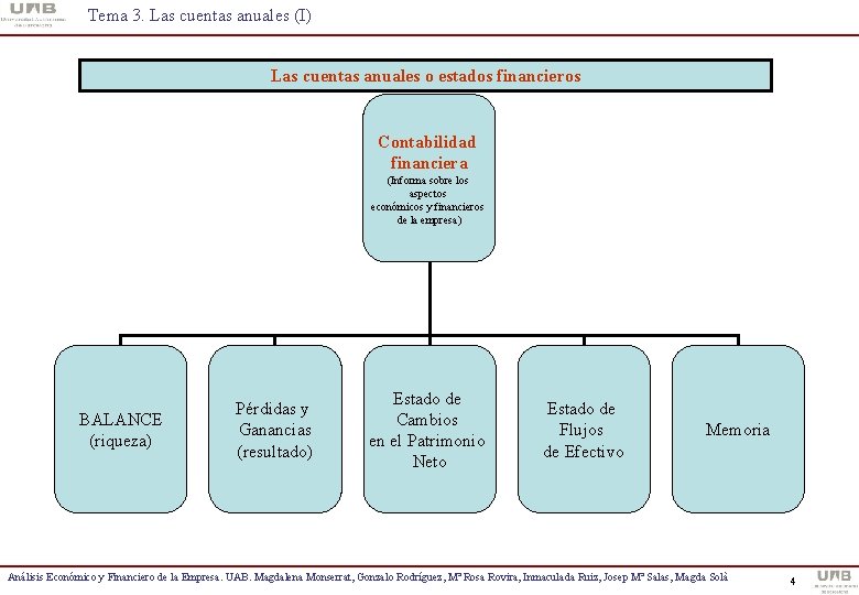 Tema 3. Las cuentas anuales (I) Las cuentas anuales o estados financieros Contabilidad financiera