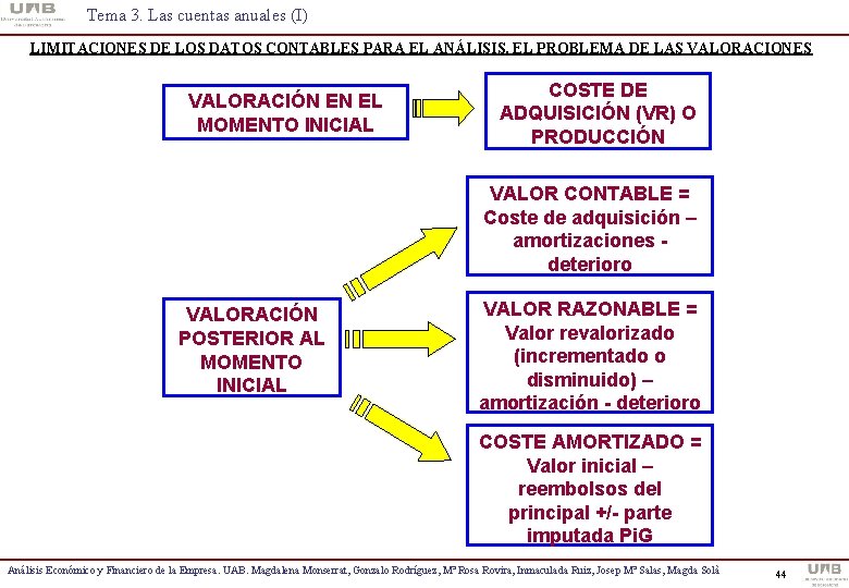 Tema 3. Las cuentas anuales (I) LIMITACIONES DE LOS DATOS CONTABLES PARA EL ANÁLISIS.