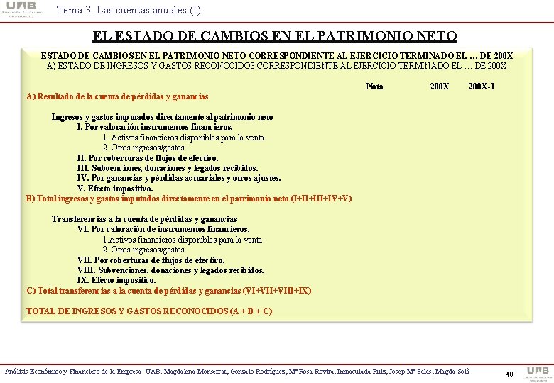 Tema 3. Las cuentas anuales (I) EL ESTADO DE CAMBIOS EN EL PATRIMONIO NETO