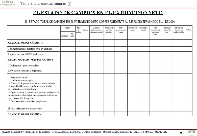 Tema 3. Las cuentas anuales (I) EL ESTADO DE CAMBIOS EN EL PATRIMONIO NETO