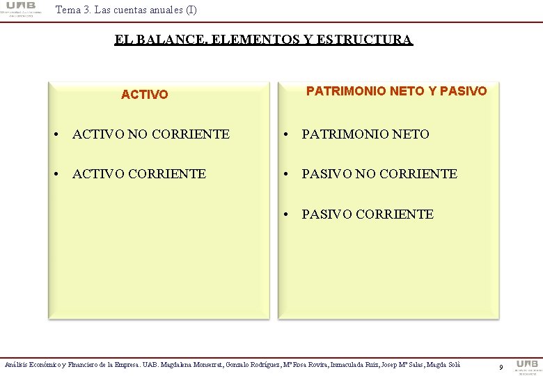 Tema 3. Las cuentas anuales (I) EL BALANCE. ELEMENTOS Y ESTRUCTURA ACTIVO PATRIMONIO NETO