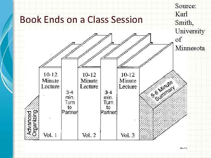 Book Ends on a Class Session Source: Karl Smith, University of Minnesota 