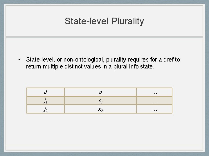 State-level Plurality • State-level, or non-ontological, plurality requires for a dref to return multiple