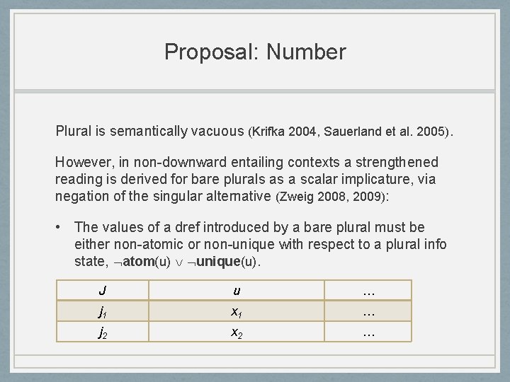 Proposal: Number Plural is semantically vacuous (Krifka 2004, Sauerland et al. 2005). However, in