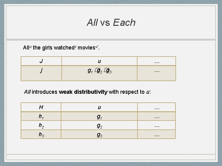 All vs Each Allu the girls watchedε moviesu’. J u … j g 1