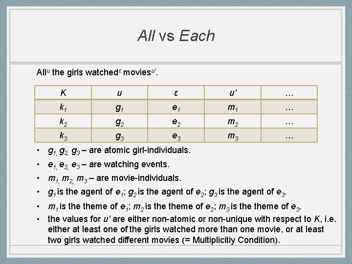 All vs Each Allu the girls watchedε moviesu’. K u ε u’ … k