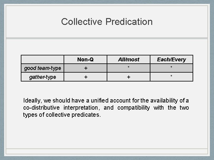 Collective Predication Non-Q All/most Each/Every good team-type + * * gather-type + + *