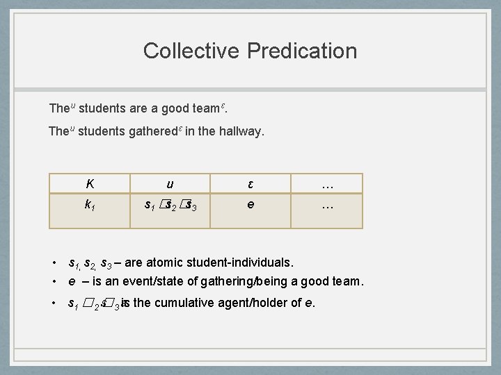 Collective Predication Theu students are a good teamε. Theu students gatheredε in the hallway.