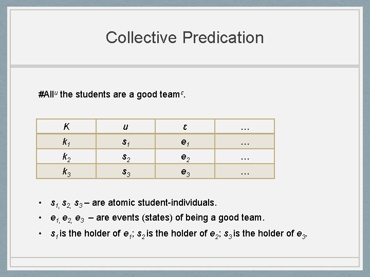 Collective Predication #Allu the students are a good teamε. K u ε … k