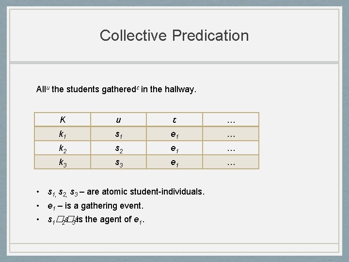 Collective Predication Allu the students gatheredε in the hallway. K u ε … k