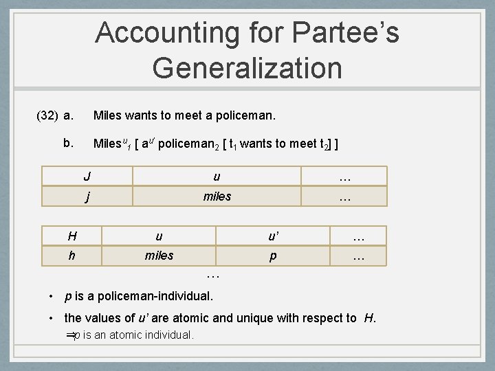 Accounting for Partee’s Generalization (32) a. Miles wants to meet a policeman. b. Milesu