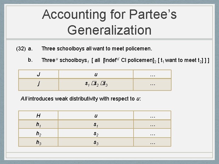 Accounting for Partee’s Generalization (32) a. Three schoolboys all want to meet policemen. b.