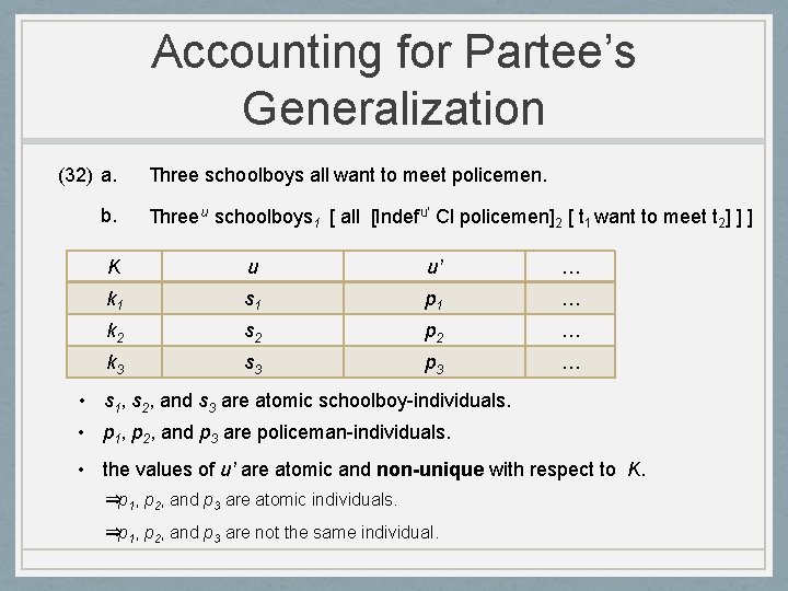 Accounting for Partee’s Generalization (32) a. b. Three schoolboys all want to meet policemen.
