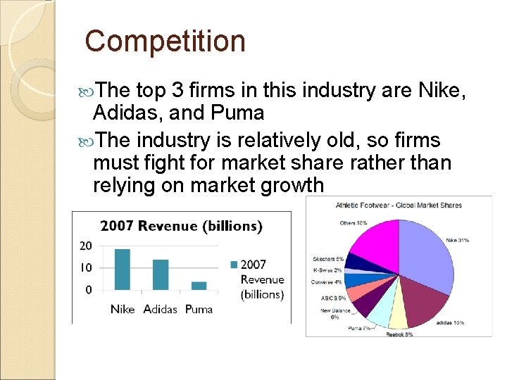 Competition The top 3 firms in this industry are Nike, Adidas, and Puma The