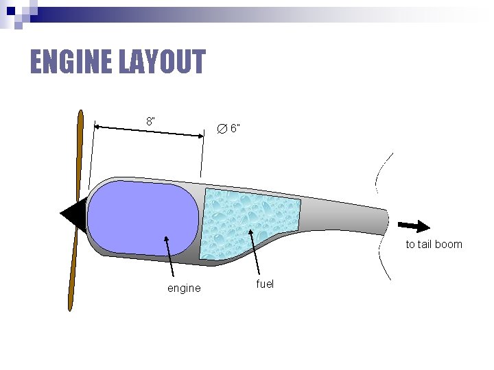 ENGINE LAYOUT 8” 6” to tail boom engine fuel 