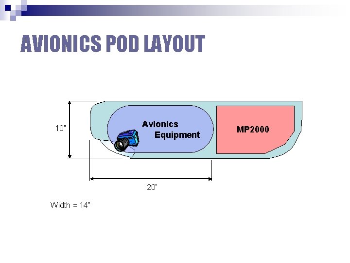 AVIONICS POD LAYOUT 10” Avionics Equipment 20” Width = 14” MP 2000 