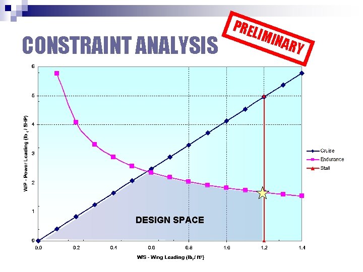 CONSTRAINT ANALYSIS DESIGN SPACE PREL IMIN ARY 