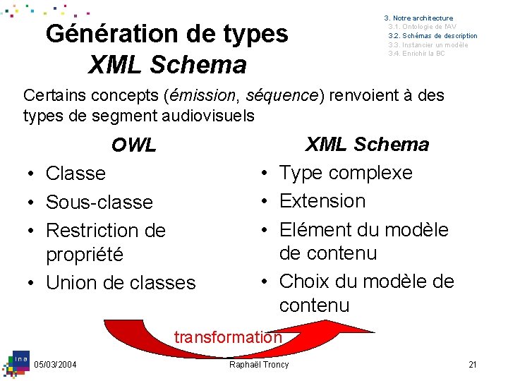 Génération de types XML Schema 3. Notre architecture 3. 1. Ontologie de l'AV 3.