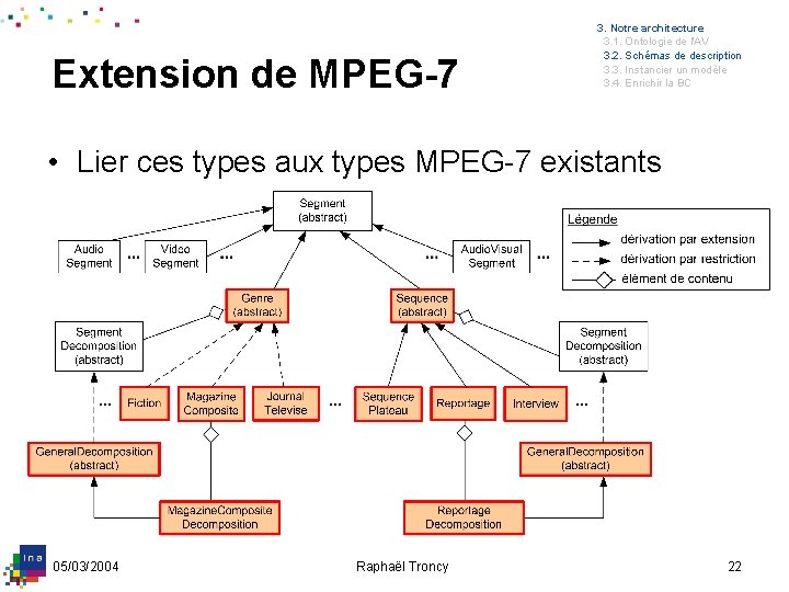 Extension de MPEG-7 3. Notre architecture 3. 1. Ontologie de l'AV 3. 2. Schémas
