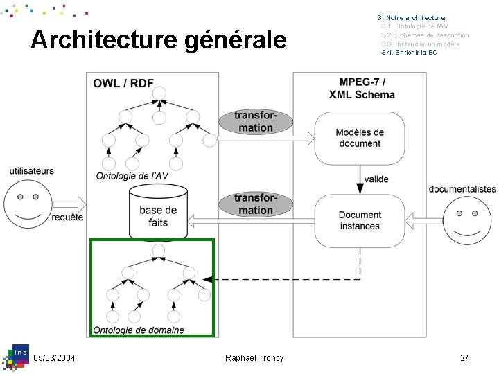 Architecture générale 05/03/2004 Raphaël Troncy 3. Notre architecture 3. 1. Ontologie de l'AV 3.