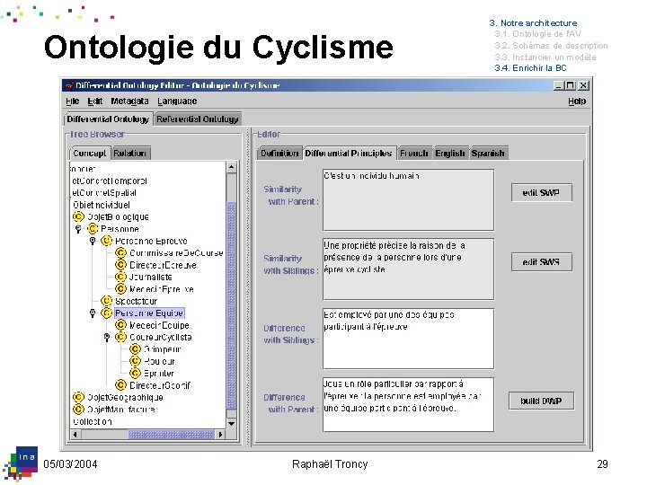 Ontologie du Cyclisme 05/03/2004 Raphaël Troncy 3. Notre architecture 3. 1. Ontologie de l'AV