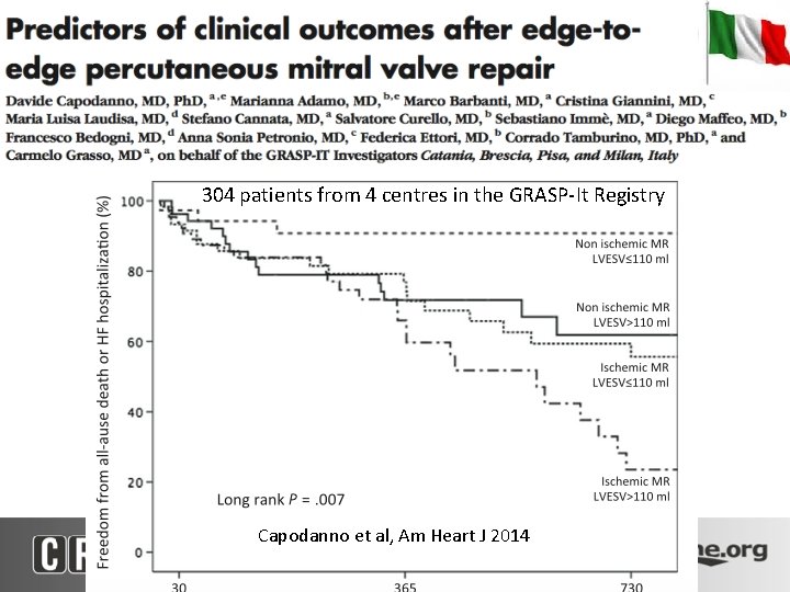 304 patients from 4 centres in the GRASP-It Registry Capodanno et al, Am Heart