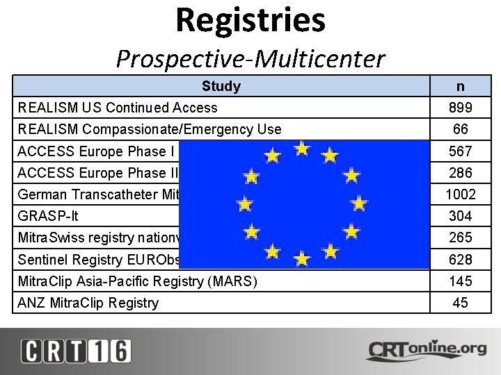 Registries Prospective-Multicenter Study n REALISM US Continued Access 899 REALISM Compassionate/Emergency Use 66 ACCESS