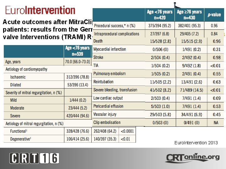 Acute outcomes after Mitra. Clip® therapy in highly aged patients: results from the German