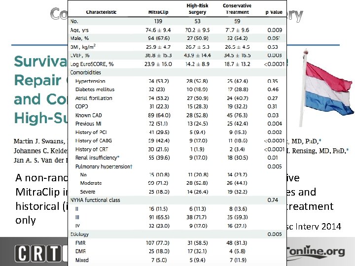 A non-randomised single centre comparison of consecutive Mitra. Clip implants with contemporary surgical procedures